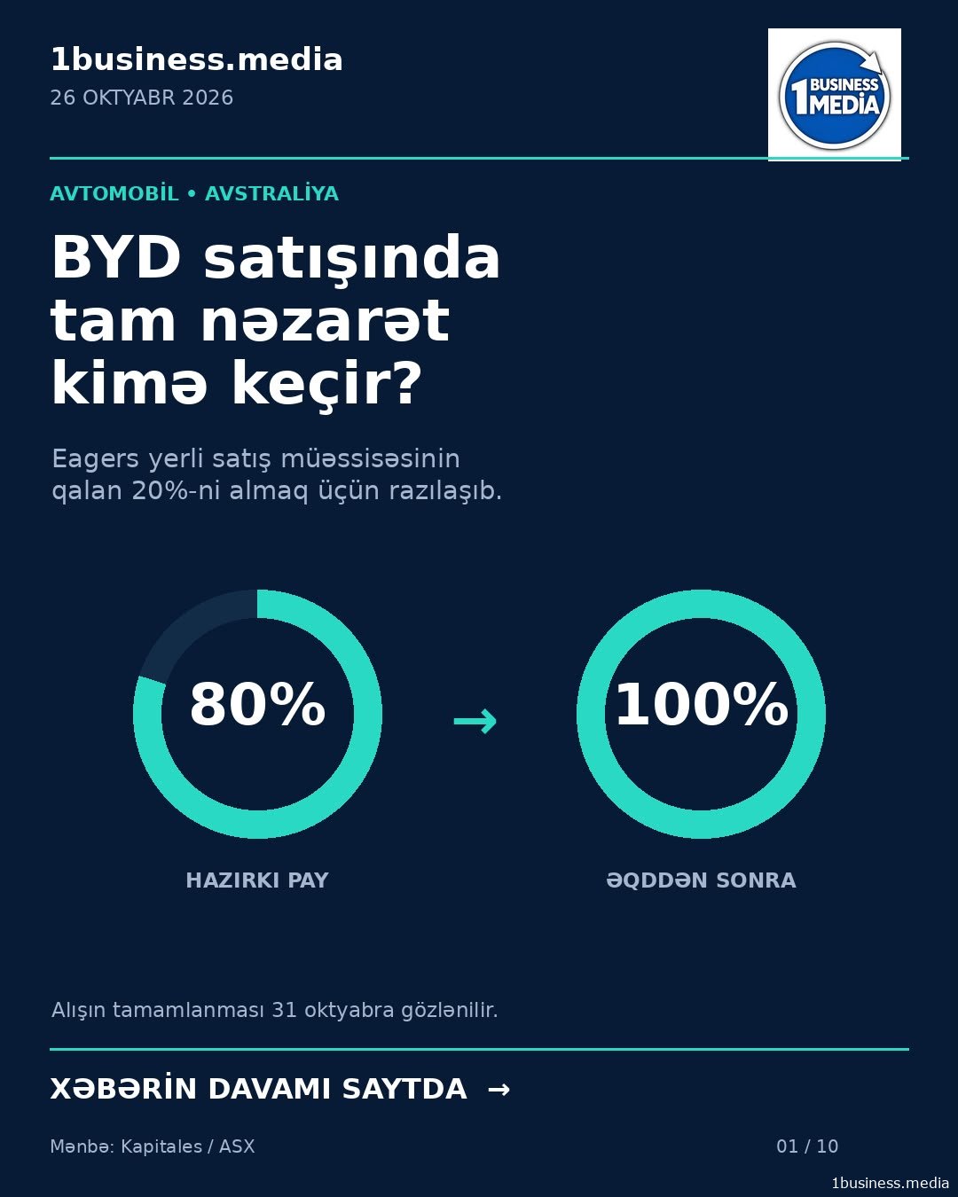BYD satışında yeni gediş: tam nəzarət kimə keçir?