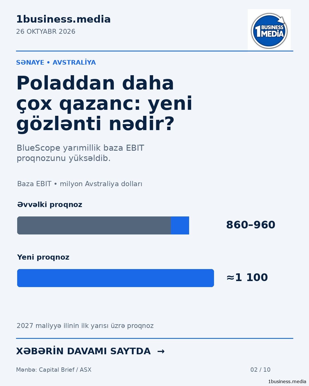 Poladdan daha çox qazanc: 1,1 milyardlıq gözləntinin arxasında nə dayanır?