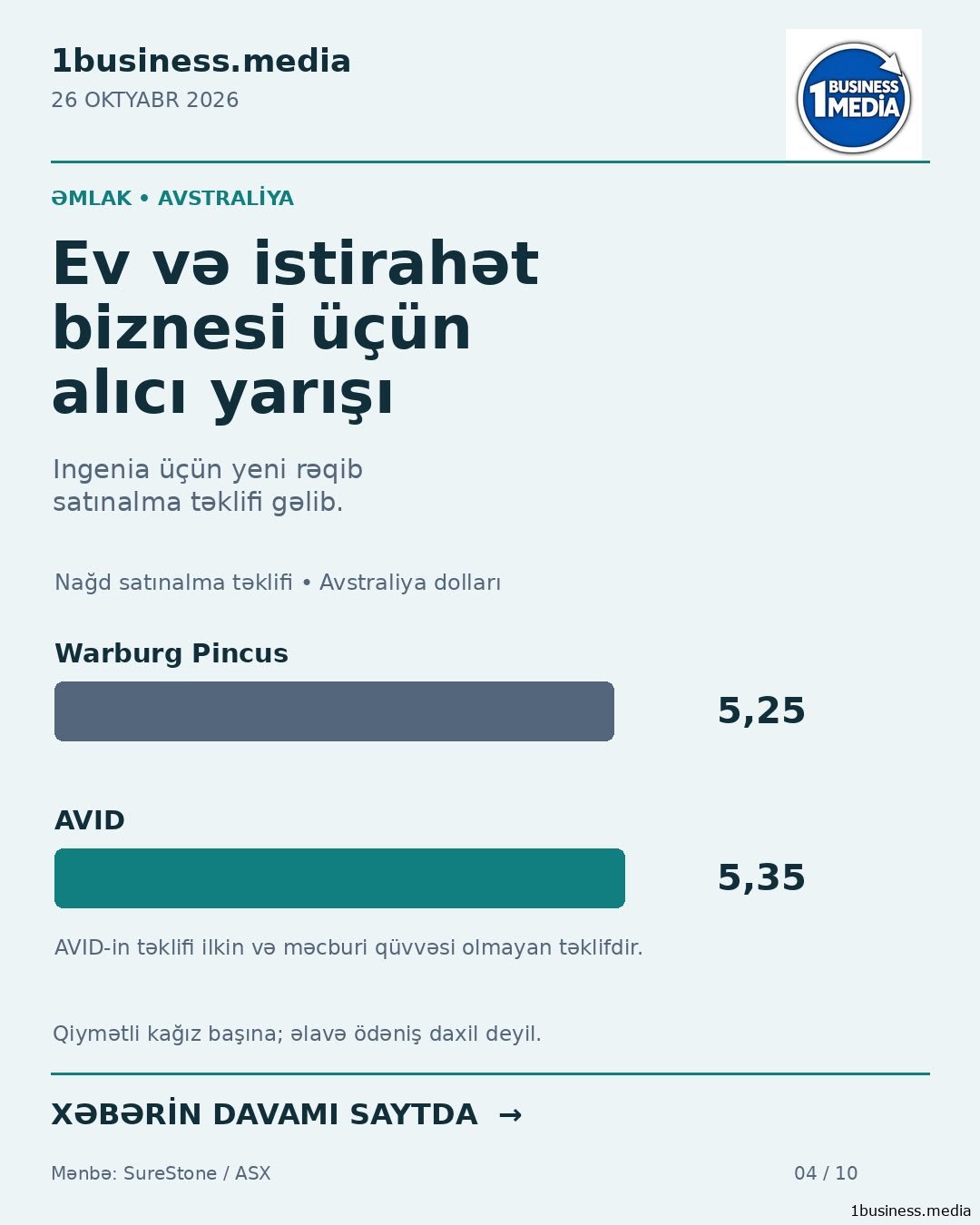 Yaşayış və istirahət biznesi üçün alıcı yarışı: yeni təklif qiyməti yüksəltdi