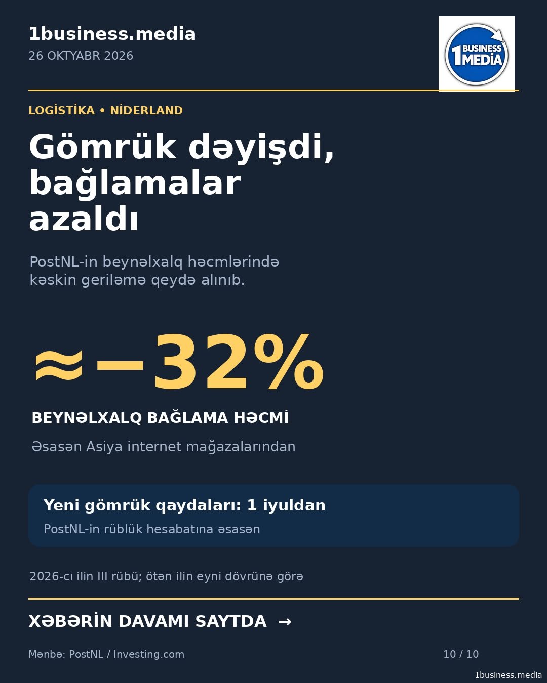 Gömrük qaydaları dəyişdi, bağlamalar azaldı: Asiya mağazalarından sifarişlərdə geriləmə